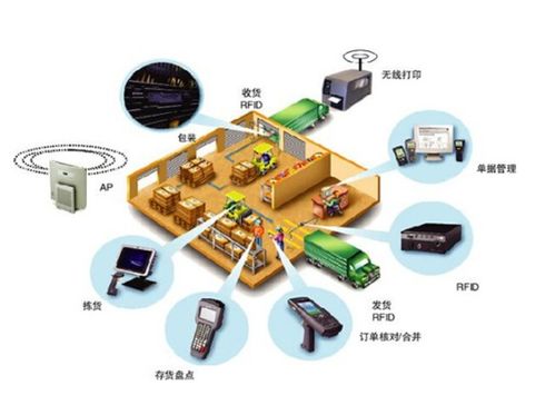 我國企業(yè)物流管理特點及網絡技術服務優(yōu)化策略分析